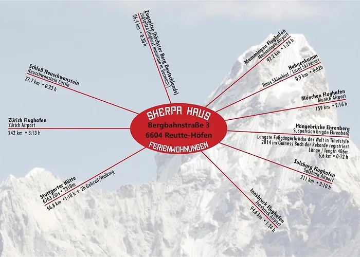 Sherpa Haus Ferienwohnung Am Hahnenkamm,Reutte